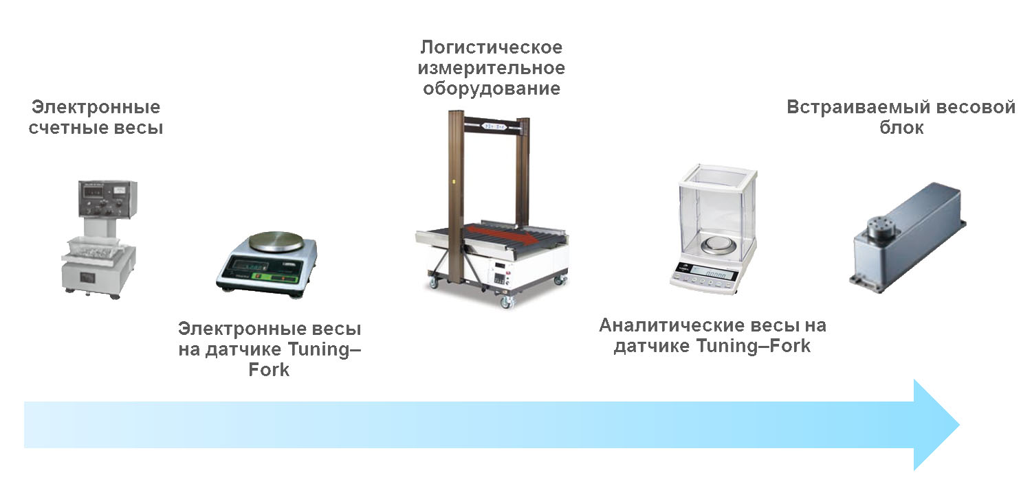 О компании Shinko Denshi - производитель торговой марки ViBRA